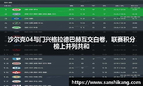 沙尔克04与门兴格拉德巴赫互交白卷，联赛积分榜上并列共和